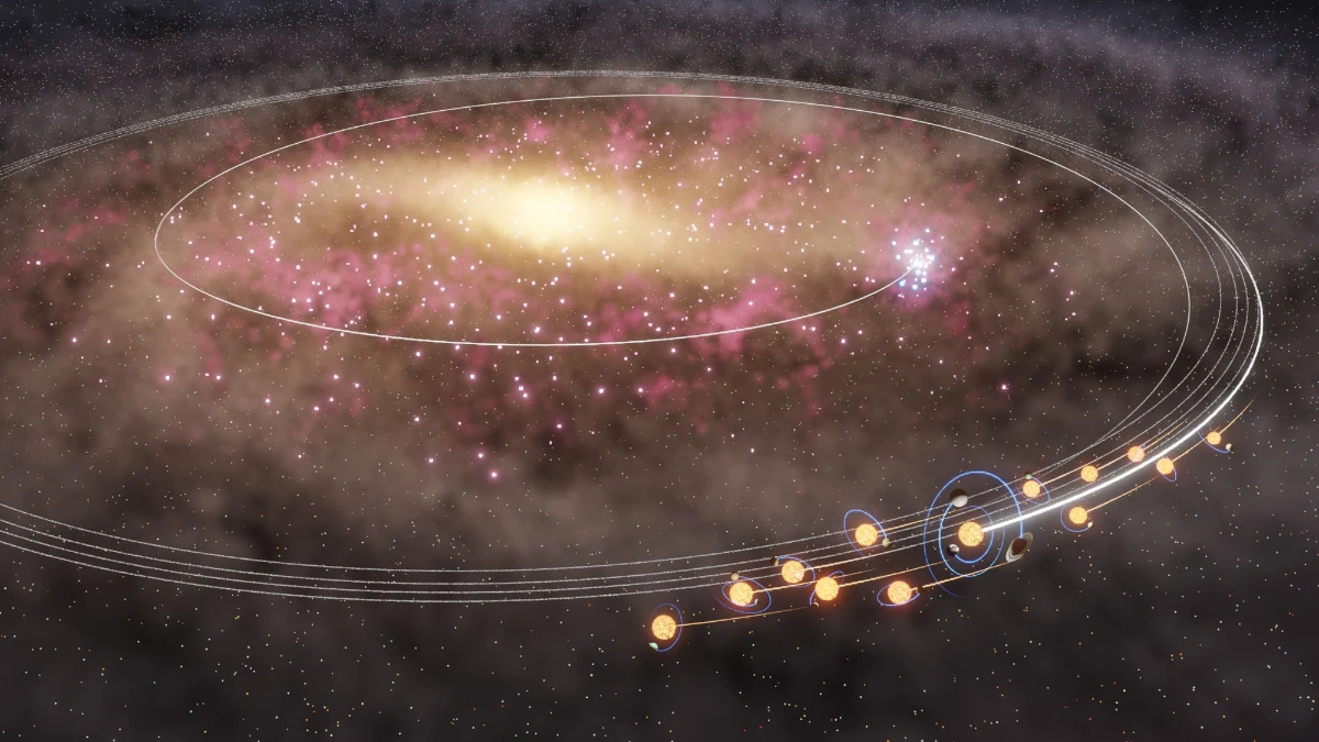 G&uuml;neş, milyarlarca yıl &ouml;nce Samanyolu'nun tehlikeli merkezinden ka&ccedil;mış olabilir