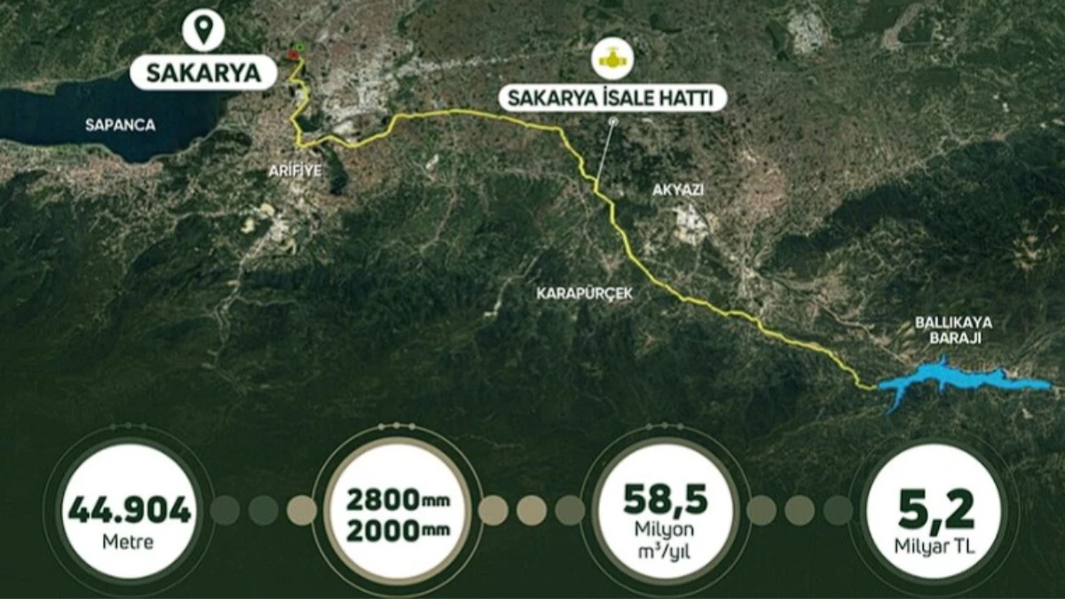 Ballıkaya Barajı projesinde imzalar atıldı: Sakarya&rsquo;ya 58,5 milyon metrek&uuml;p su
