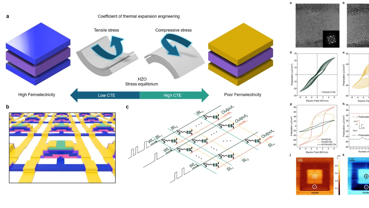Yeni nesil yapay zeka &ccedil;ipleri ısıyla şekilleniyor