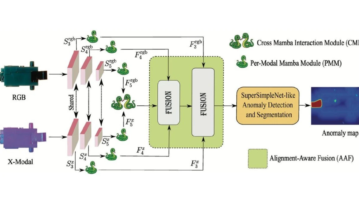 Sanayide sıfır hata vizyonu: &lsquo;Mambaalign&rsquo; ile &uuml;retimde yeni d&ouml;nem