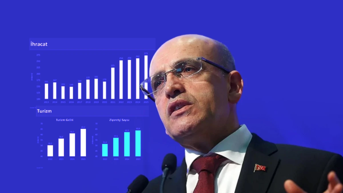 Cari denge g&uuml;&ccedil;leniyor! Bakan Şimşek: İhracat ve turizm performansı etkili oluyor
